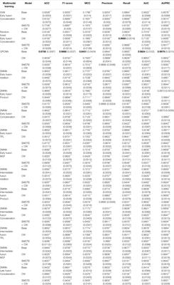 Predicting Successes and Failures of Clinical Trials With Outer Product–Based Convolutional Neural Network